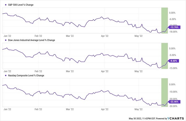 Kohl's first quarter sales decline 5.2% and are 'below expectations