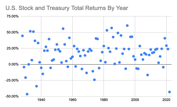 Market Returns Scatter 