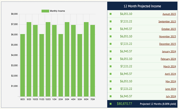 Income Calendar