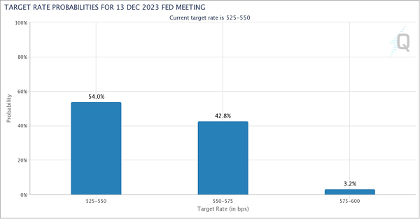 This Looming “Fed Shift” Will Ignite These 8%+ Payers – Contrarian Outlook