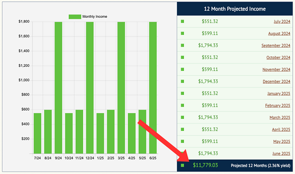 Income Calendar