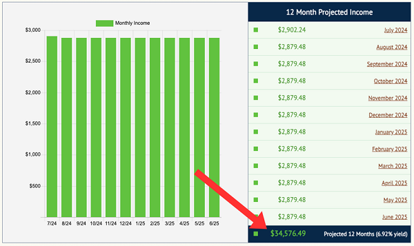 Income Calendar