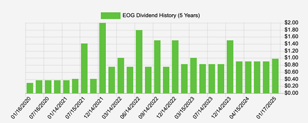 Income Calendar