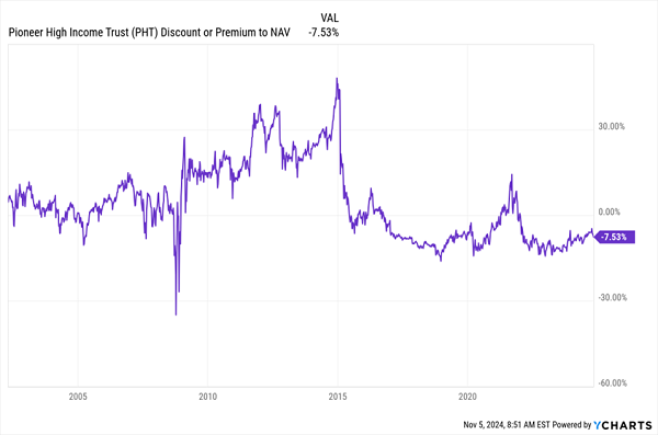 PHT Discount