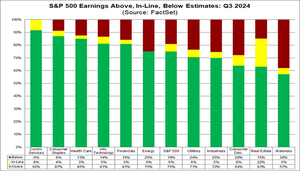 Q3 Earnings