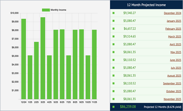 Income Calendar