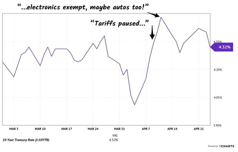 Tariff Pause