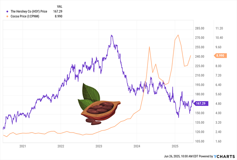 This Sweet Dividend Is A Must Buy Before July 9 Contrarian Outlook This Sweet Dividend Is A Must Buy Before July 9 Contrarian Outlook