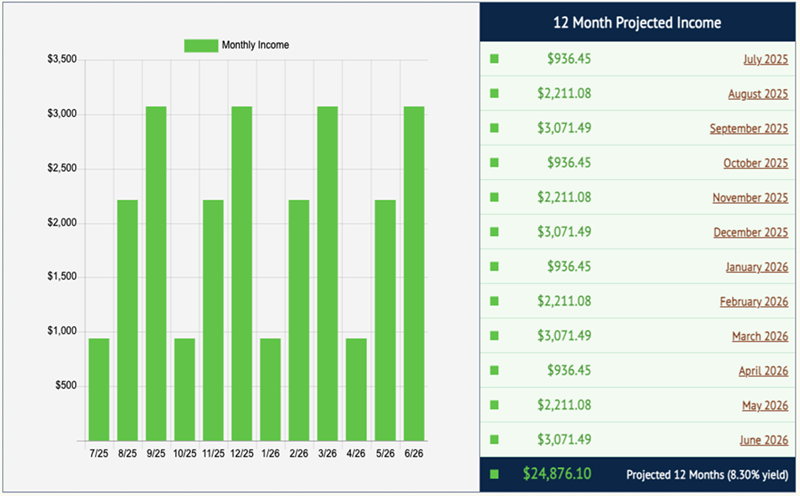 Income Calendar