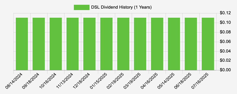 Dividend Tracker