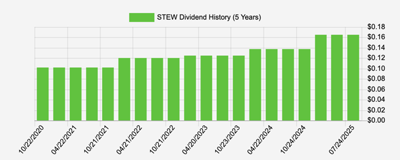 Dividend Tracker