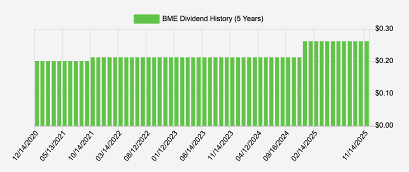 Dividend Tracker