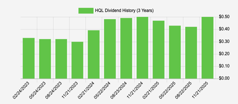 Dividend Tracker