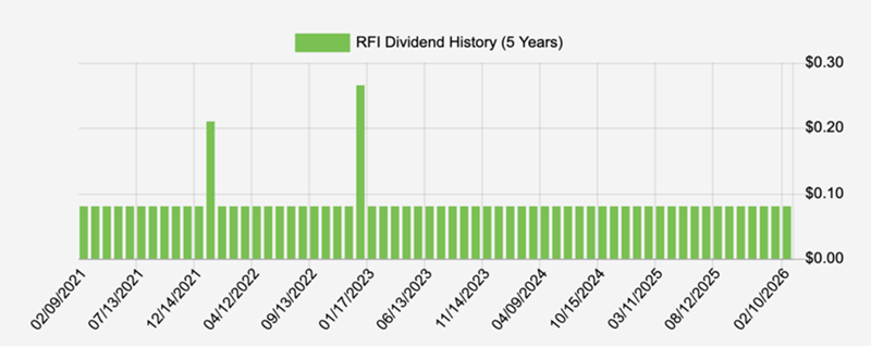 Dividend Tracker