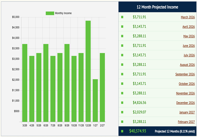 Income Calendar