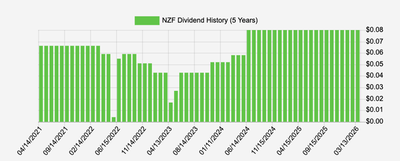 Dividend Tracking