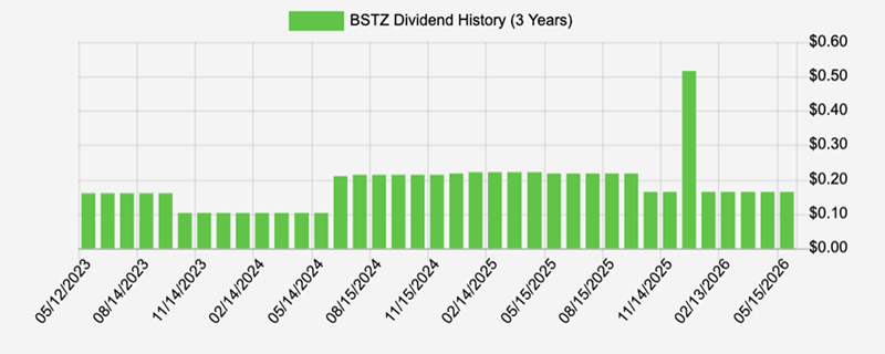 Tracking Your Dividends