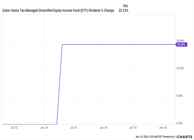 This 8.2% Dividend Is the New 