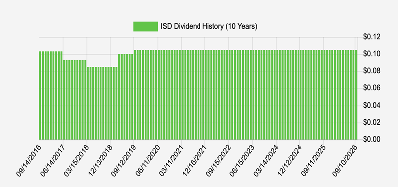 Dividend Tracker