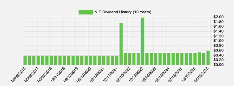 Dividend Tracker