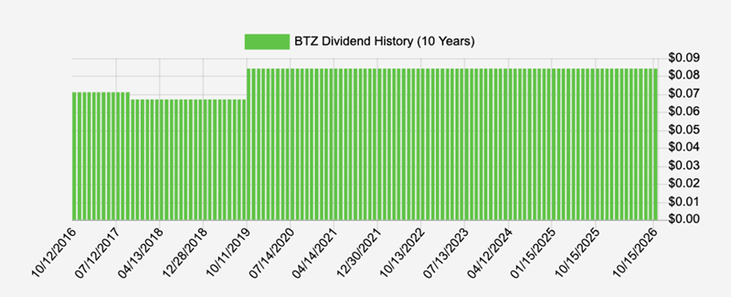 Dividend Tracker