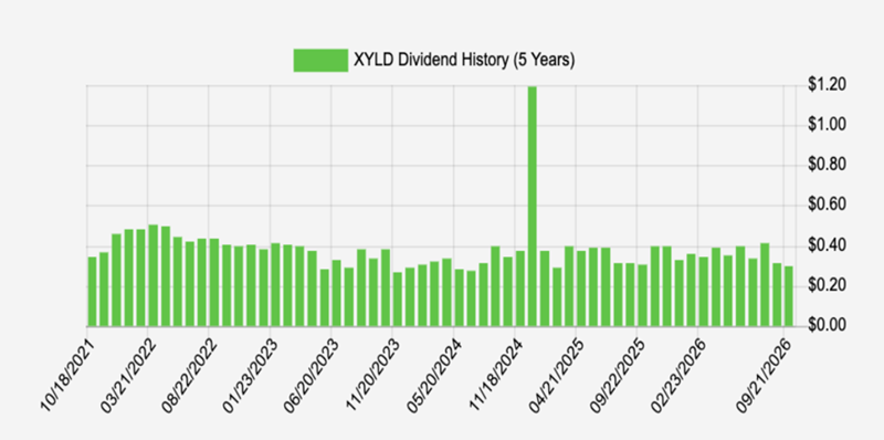 Dividend Tracker